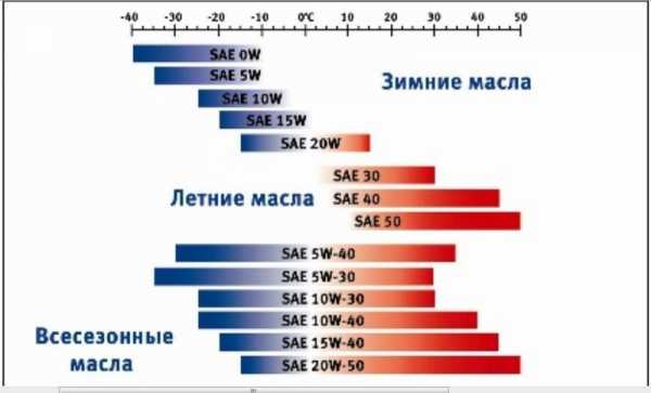 Характеристики масла класса 10w-30: особенности, фото- и видеообзор