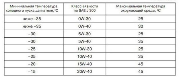 Характеристики масла класса 10w-30: особенности, фото- и видеообзор