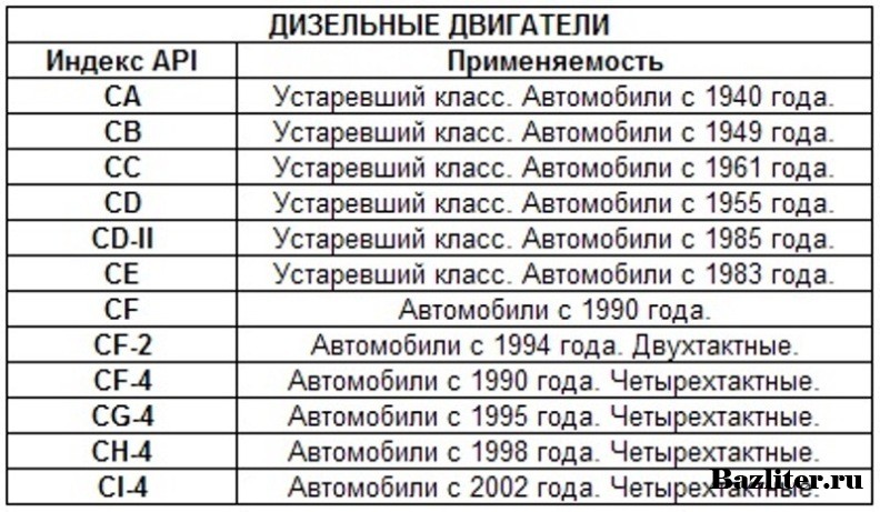 Характеристики масла класса 10w-30: особенности, фото- и видеообзор