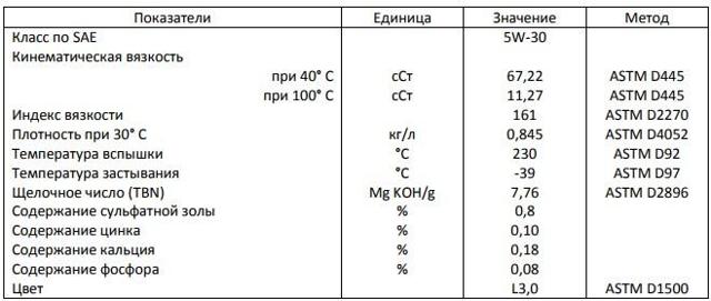 Характерные особенности моторных масел «тотачи»: 3 совета по выбору настоящего продукта