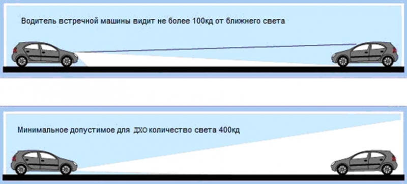 Ходовые огни дневного света (светодиодные, led), установка своими руками