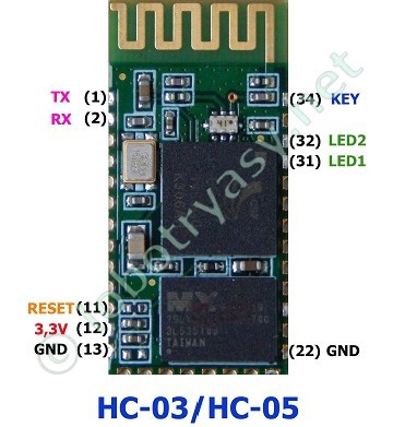 Инструкция, как на arduino (ардуино) можно сделать бортовой компьютер, спидометр и другое