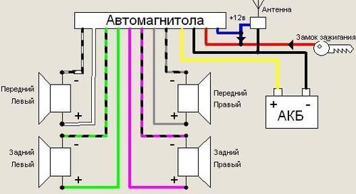 Инструкция по подключению автомагнитолы через блок питания компьютера