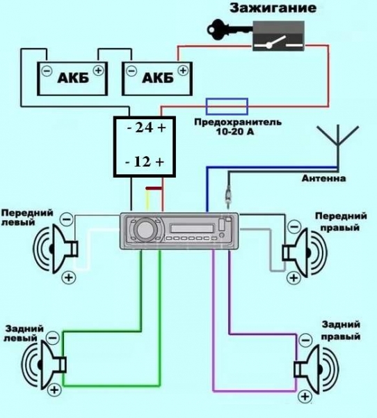 Инструкция по подключению динамиков к автомагнитоле своими руками