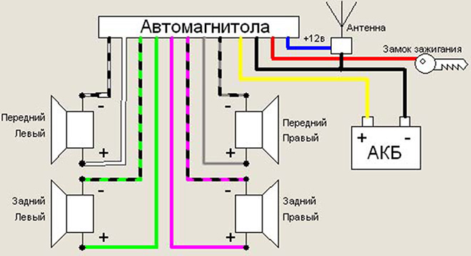 Инструкция по подключению динамиков к автомагнитоле своими руками