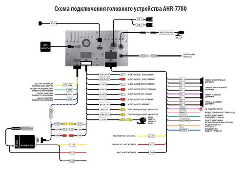 Инструкция по подключению камеры заднего вида к автомобильной магнитоле, схема