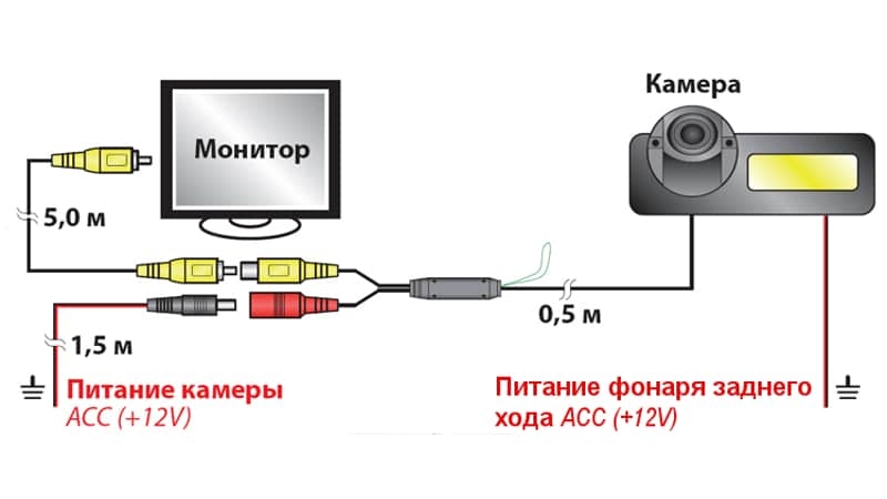 Инструкция по подключению камеры заднего вида к автомобильной магнитоле, схема