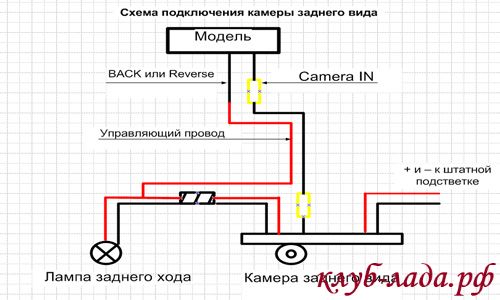 Инструкция по подключению камеры заднего вида к автомобильной магнитоле, схема