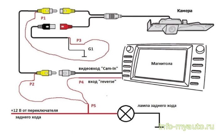 Инструкция по подключению камеры заднего вида к автомобильной магнитоле, схема