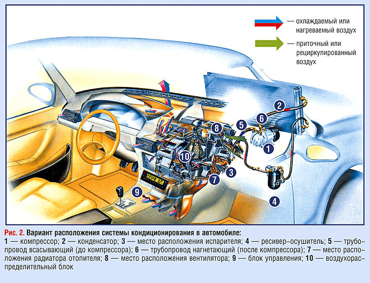 Инструкция по ремонту и чистке радиатора кондиционера автомобиля своими руками