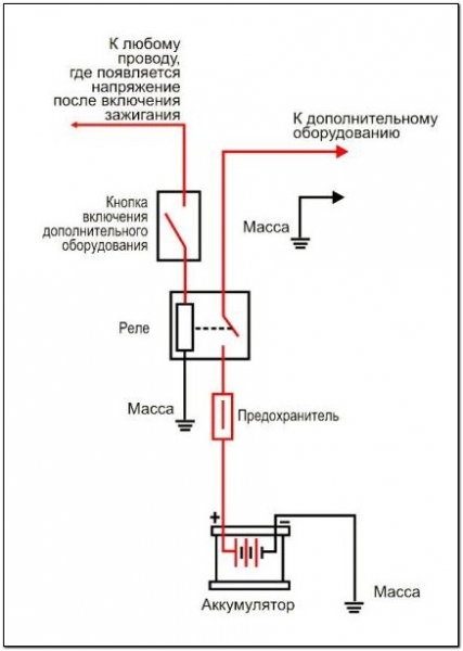 Инструкция по установке и подключению противотуманных фар на ваз 2114