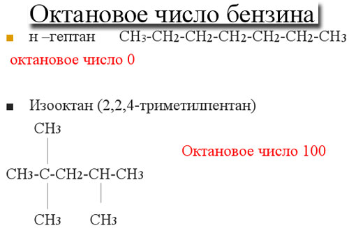 Презентация октановое число бензина