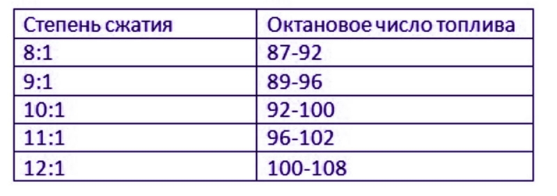 Из чего состоит бензин, что такое октановое число