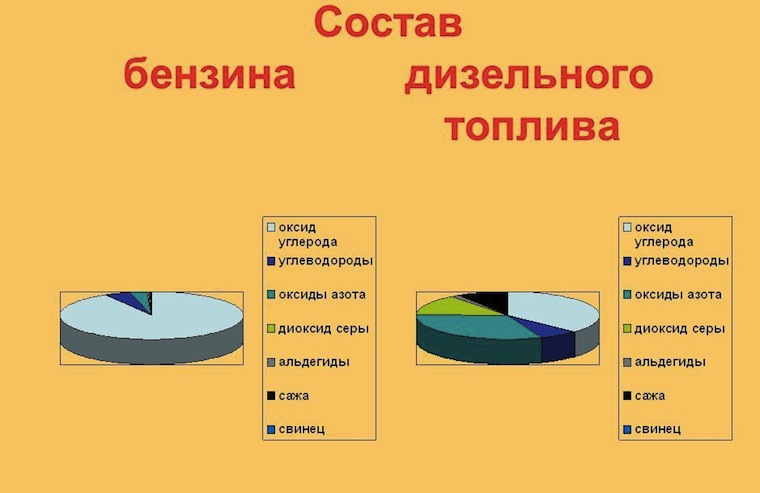 Из чего состоит бензин, что такое октановое число