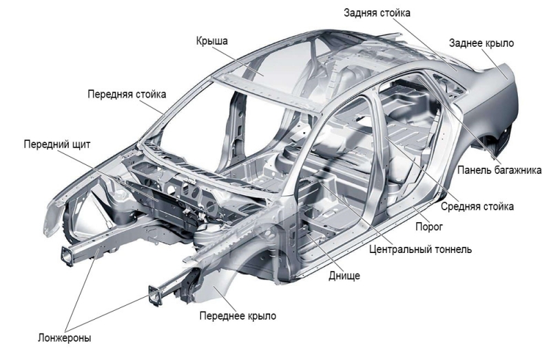 Из чего состоит кузов автомобиля