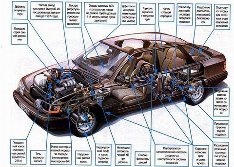 Из чего состоит кузов автомобиля