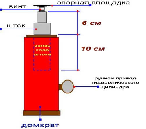 Как долить масло в гидравлический домкрат