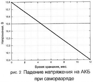 Как и зачем делают замену электролита в аккумуляторе (акб)? 6 полезных советов