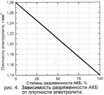 Как и зачем делают замену электролита в аккумуляторе (акб)? 6 полезных советов