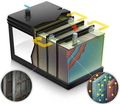 Как и зачем делают замену электролита в аккумуляторе (акб)? 6 полезных советов