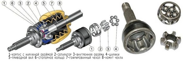 Как изготовить браслеты противоскольжения своими руками? 8 шагов сборки