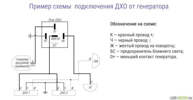 Как изготовить ходовые огни на авто своими руками? 5 вариантов установки дхо