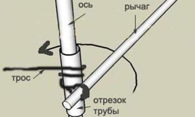 Как изготовить простую ручную лебедку своими руками? 7 этапов сборки устройства