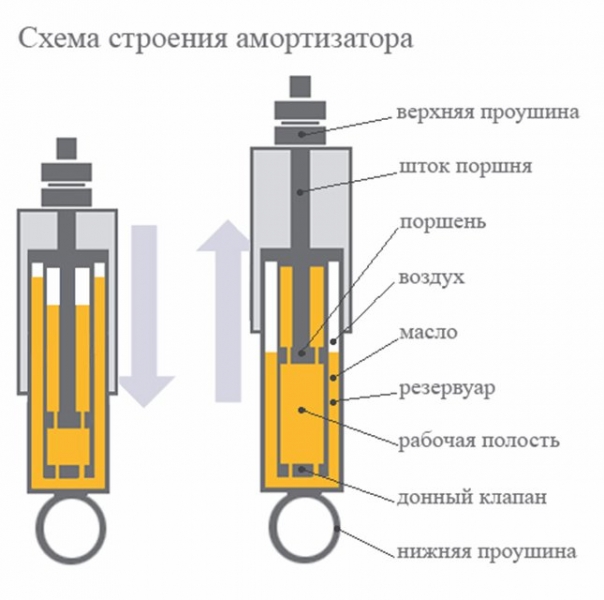 Как менять амортизаторы на ваз 2107