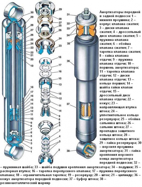 Как менять амортизаторы на ваз 2107