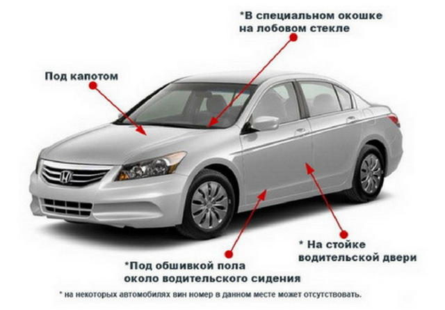 Как найти и расшифровать vin-код автомобиля? 6 этапов расшифровки