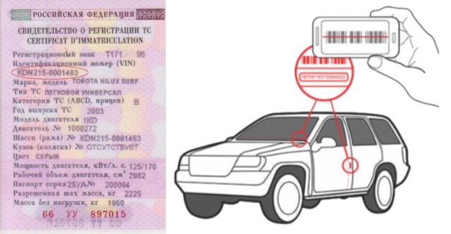 Как найти и расшифровать vin-код автомобиля? 6 этапов расшифровки