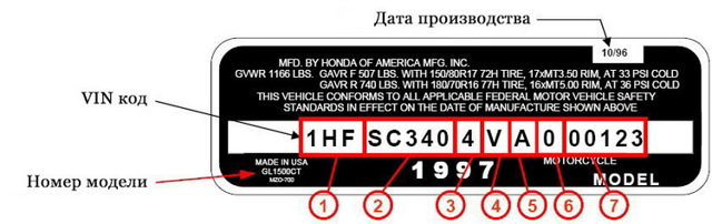 Как найти и расшифровать vin-код автомобиля? 6 этапов расшифровки