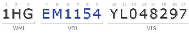 Как найти и расшифровать vin-код автомобиля? 6 этапов расшифровки