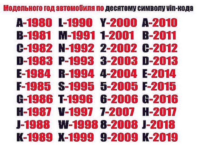 Как найти и расшифровать vin-код автомобиля? 6 этапов расшифровки