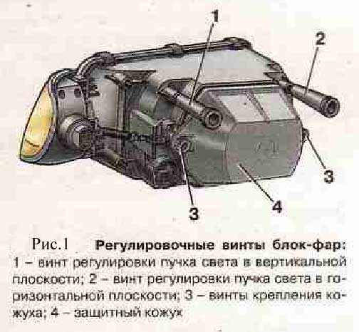 Как настроить фары ваз 2114
