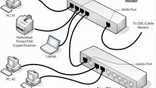 Как настроить видеорегистратор? 10 ключевых опций и особенности подключения через интернет