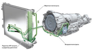 Как охлаждается масло в акпп