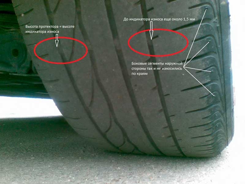 Как определить износ шин, какой допустим, виды и причины износа автомобильных шин