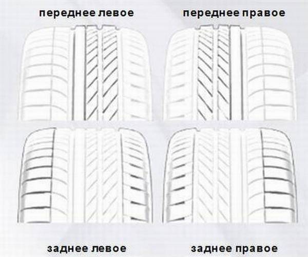 Как определить износ шин, какой допустим, виды и причины износа автомобильных шин