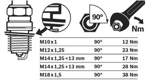 Как определить момент затяжки свечей зажигания для 8 типов резьбы?