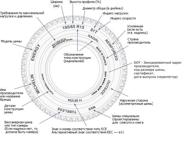 Как определить точный размер шин автомобиля? расшифровка 5 маркировочных обозначений