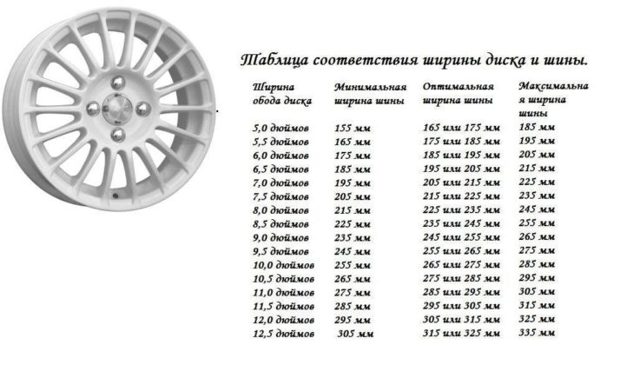 Как определить точный размер шин автомобиля? расшифровка 5 маркировочных обозначений