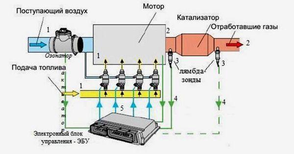 Как отключить лямбда зонд гольф 3