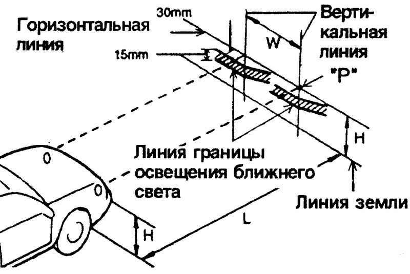 Как отрегулировать фары на ваз 2110