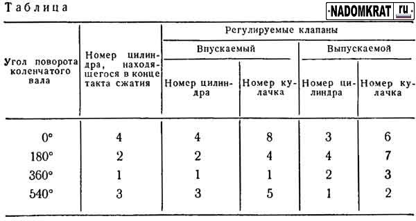 Как отрегулировать клапана на ваз 2114