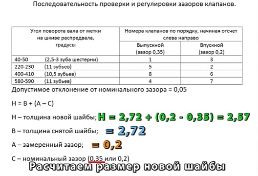 зазоры клапанов ваз 2110