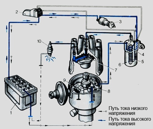 Как отрегулировать зажигание? 2 основных этапа настройки
