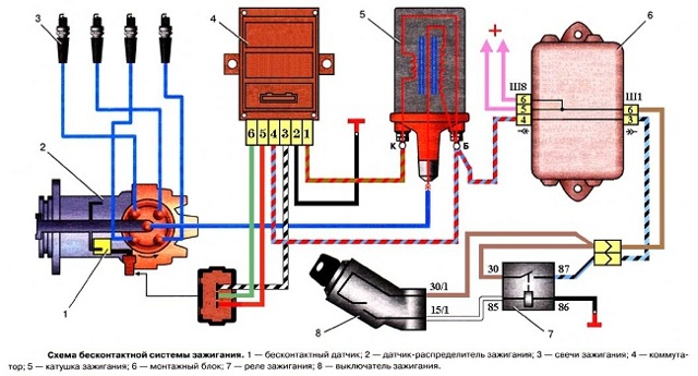 Как отрегулировать зажигание? 2 основных этапа настройки