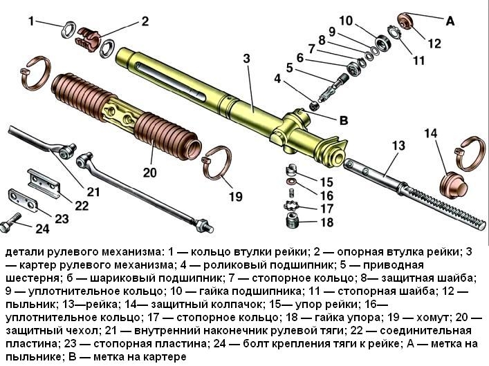 Как перебрать рулевую рейку на ваз 2109