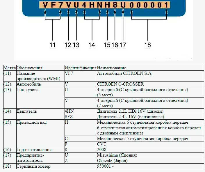 Как по вин коду узнать модель двигателя